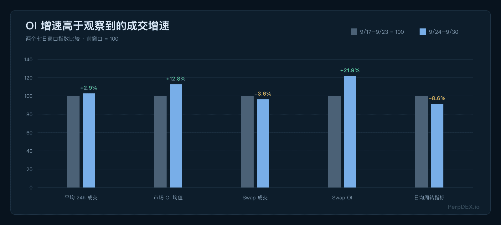 前后窗口指数比较
